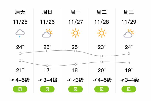 海口气温(海口气温最新消息今天)