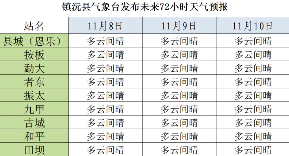 今明后三天天气预报(深圳今明后三天天气预报)