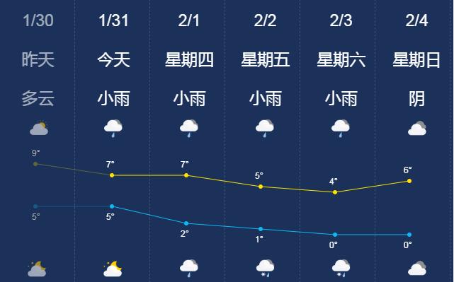 泸州天气预报一周(泸州天气预报一周7天)