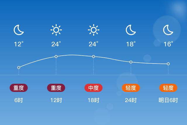 北京空气质量预报(北京空气质量指数实时预报)
