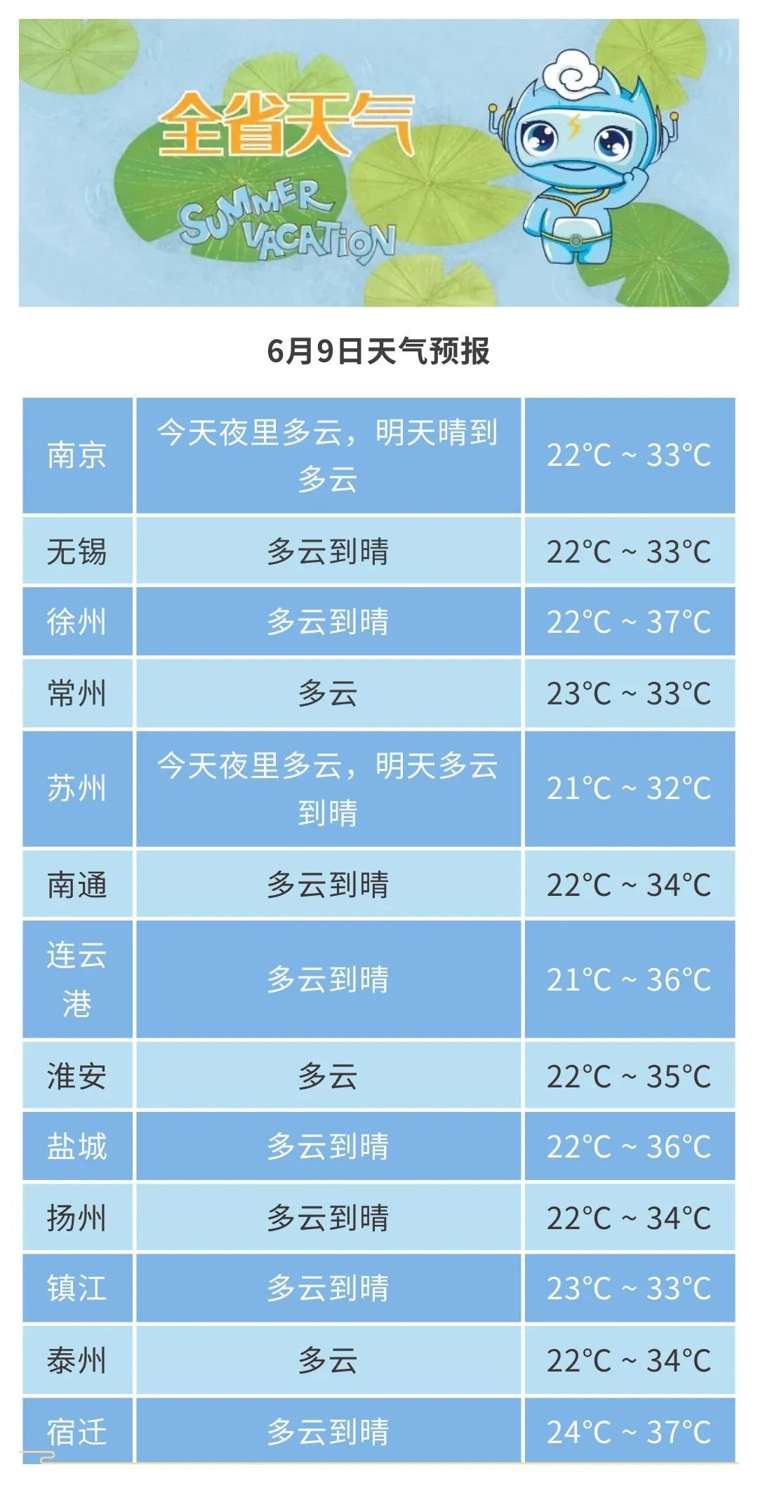 无锡天气预报(无锡天气预报30天准确 一个月)