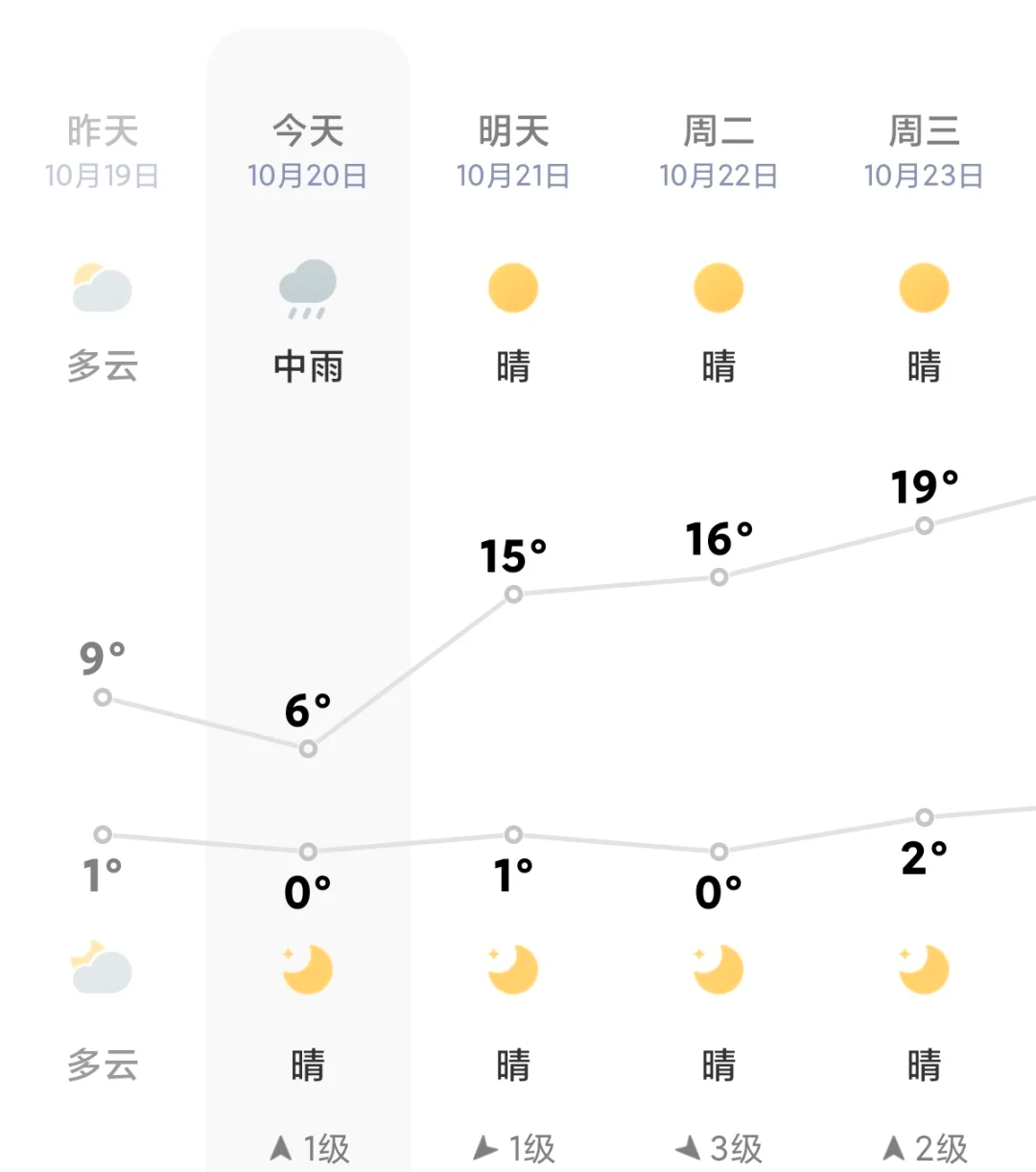 太原天气预报(太原天气预报40天查询结果)