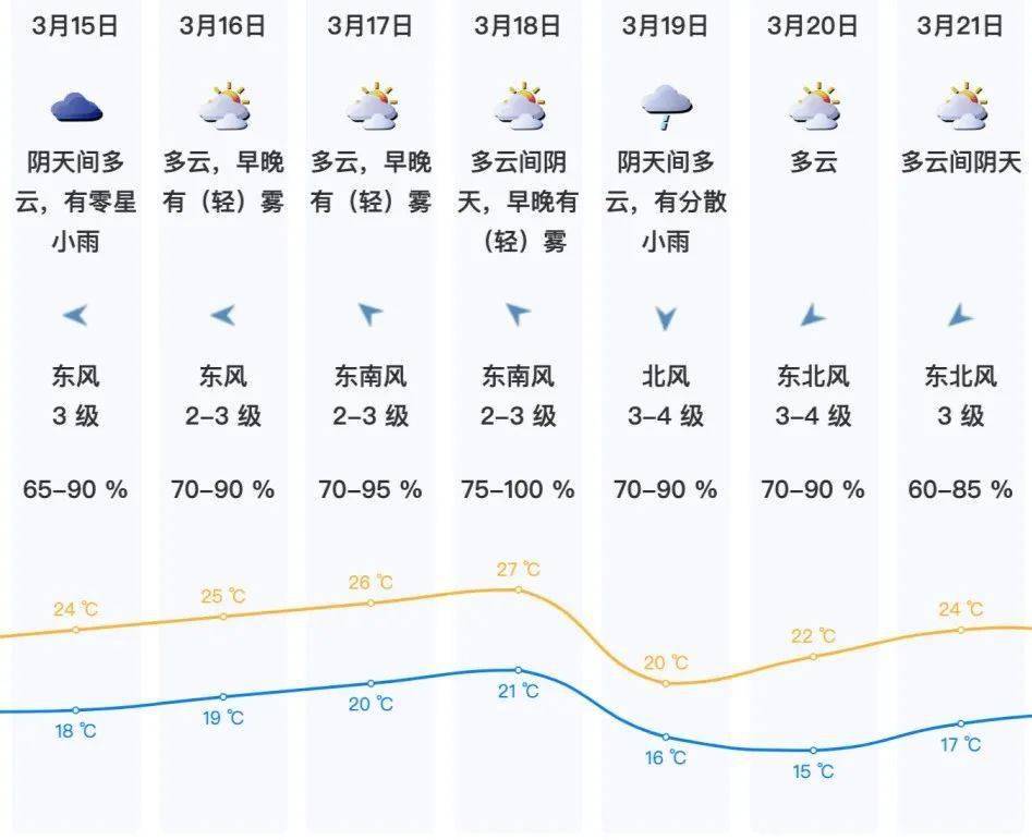 太原天气预报(太原天气预报40天查询结果)