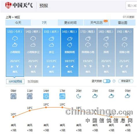 赤峰市天气预报(赤峰市天气预报15天查询)