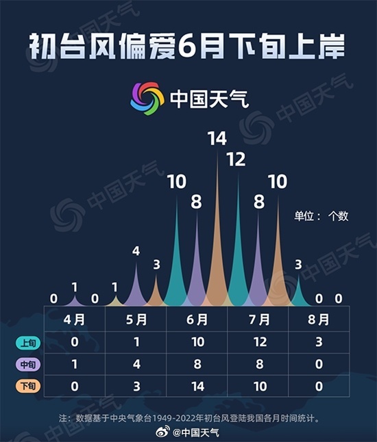 包含广东台风最新消息今天时间:最新新闻的词条