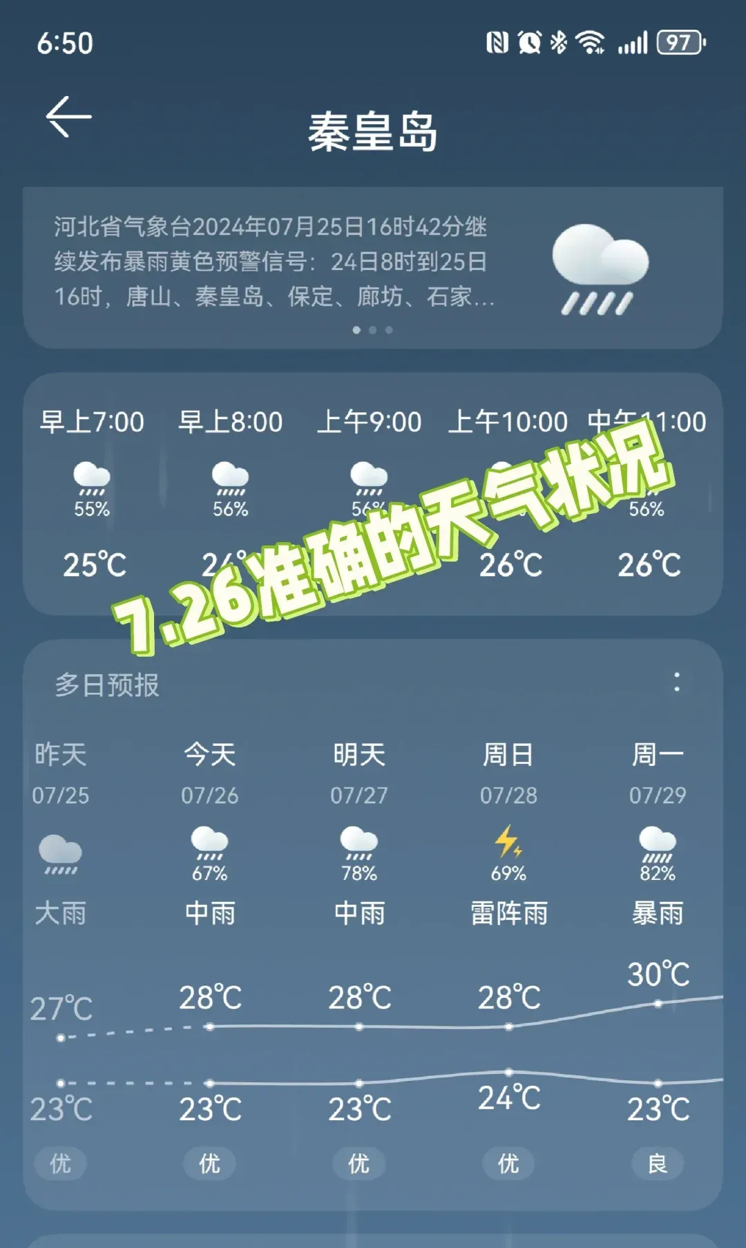 唐山天气(唐山天气预报一周 7天)