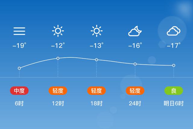 桦南县天气预报(桦南县天气预报15天)