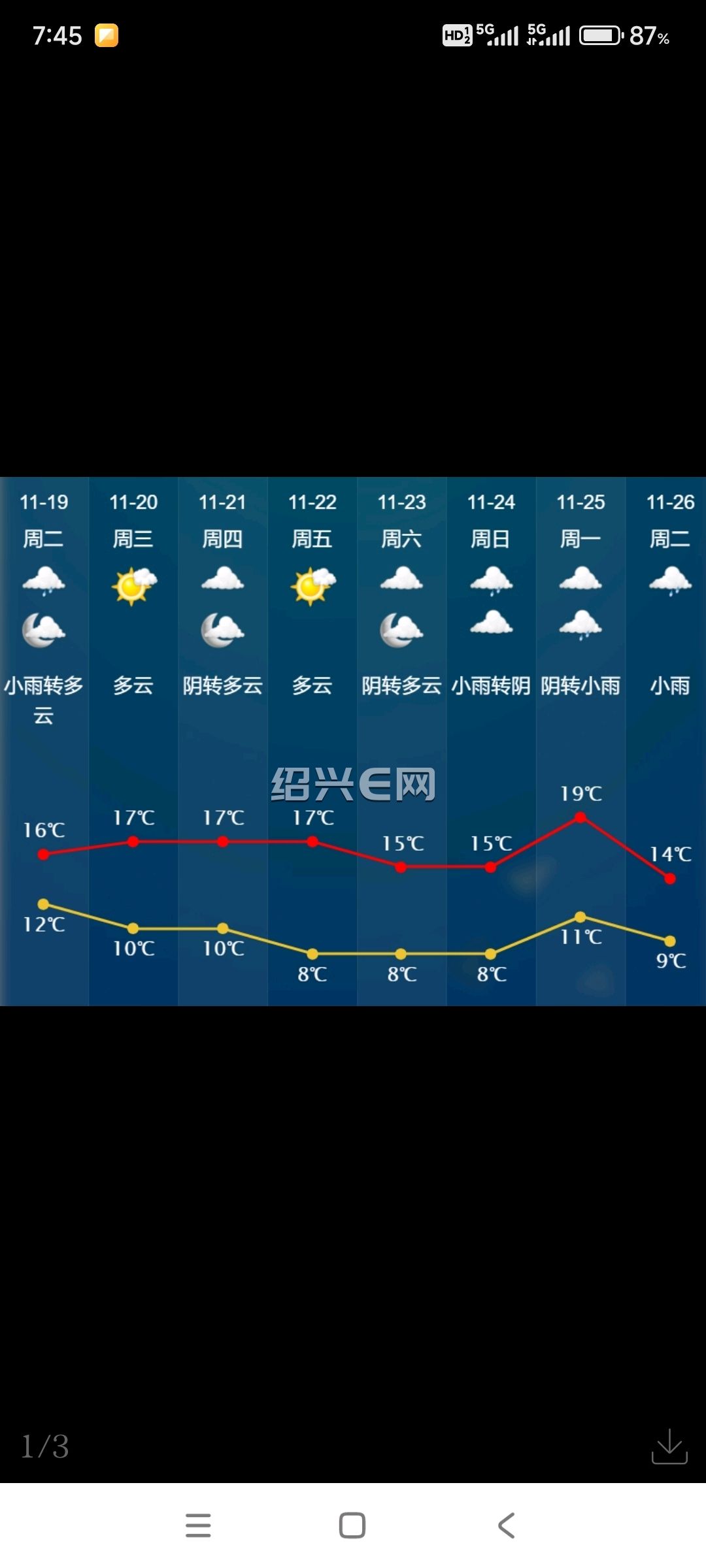 绍兴一周天气(绍兴7一15天天气)