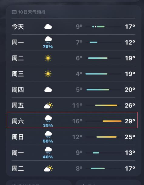 绍兴一周天气(绍兴7一15天天气)