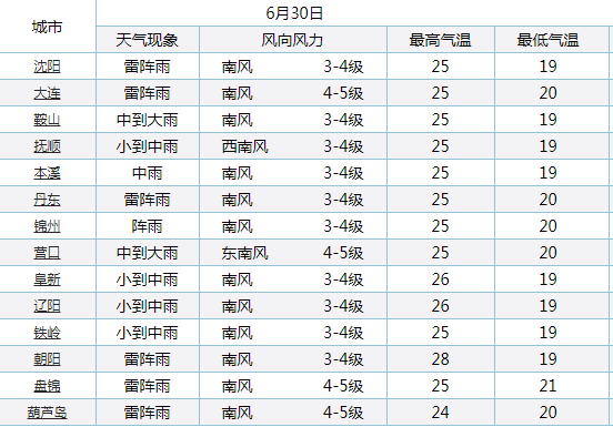 宽甸天气(丹东宽甸天气)