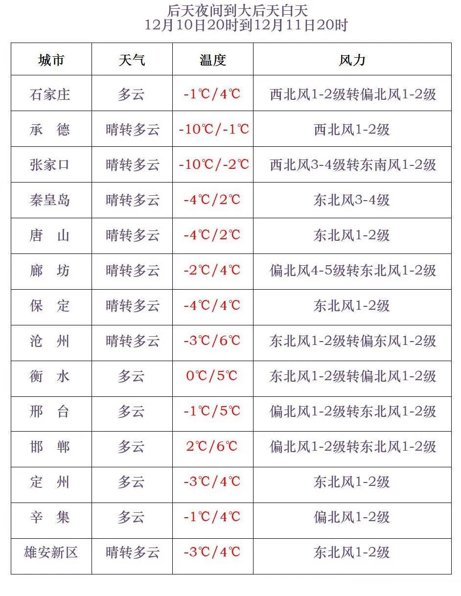 穆棱天气预报(穆棱天气预报7天查询)