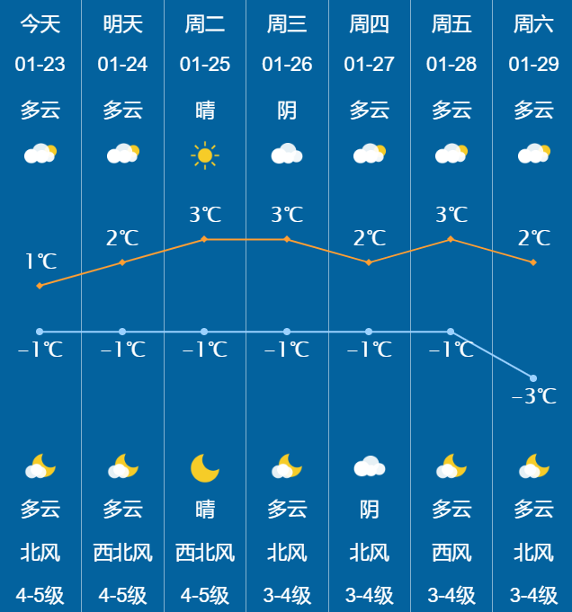 威海天气预报查询(山东的天气预报15天查询结果)