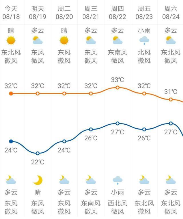 南京一周天气(南京天气预报15天查询)