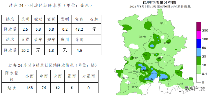 昆明天气预报(昆明天气预报40天准确查询)