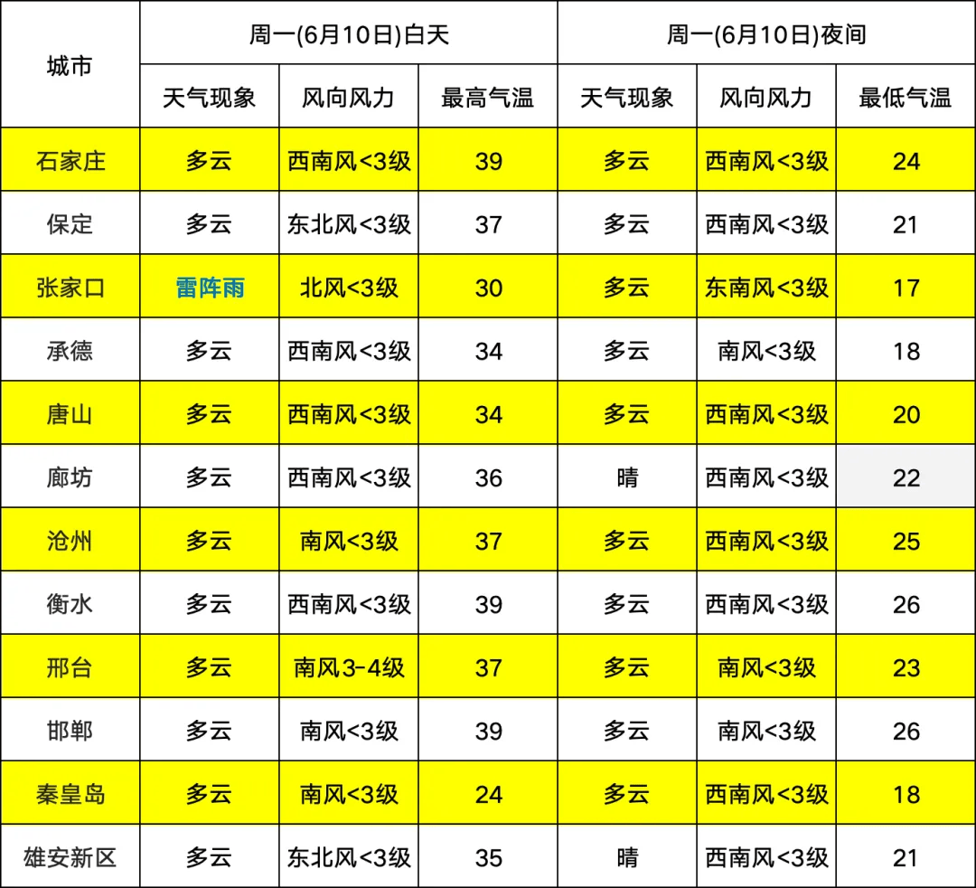 石家庄明天天气(石家庄明天天气预报查询)