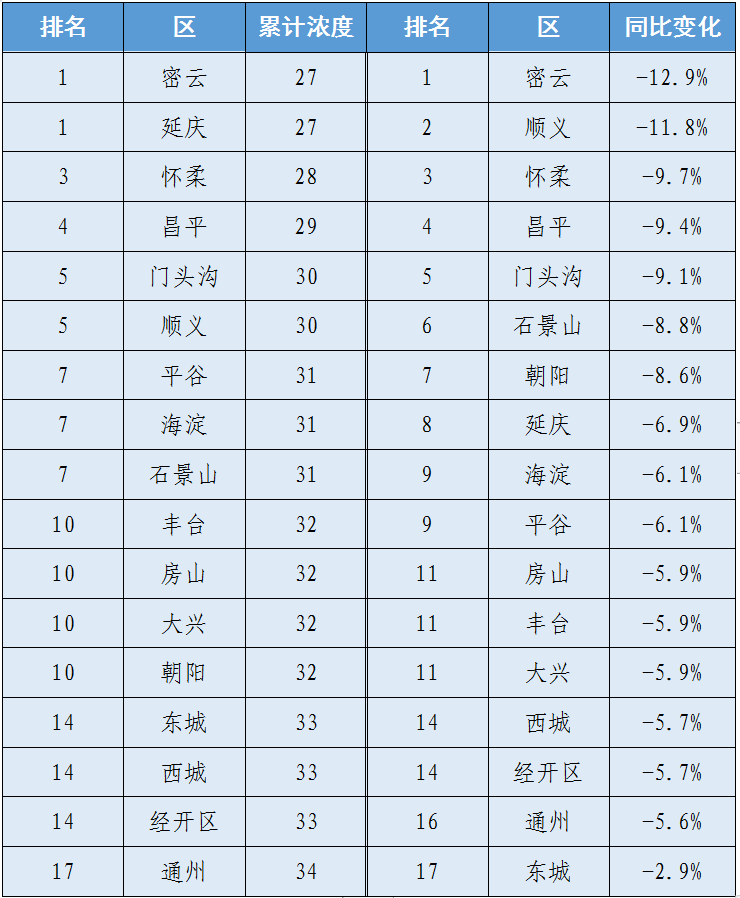 北京pm2.5实时查询(北京pm25实时查询美国标准)