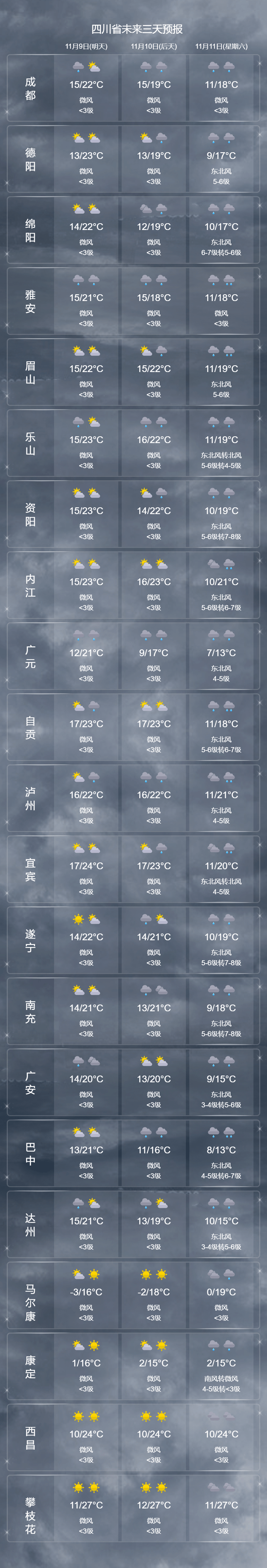 本地15天天气预报下(本地15天天气预报下载)