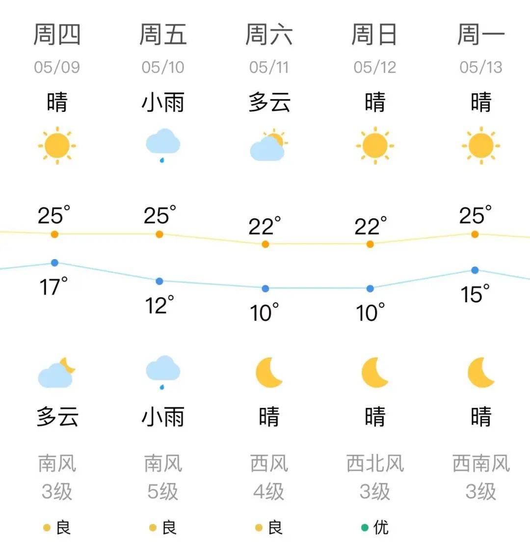 淄博天气预报15天(淄博天气预报15天最新消息查询结果)