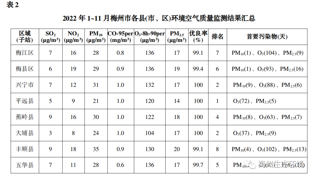 临沂空气质量指数(临沂空气质量指数哪里查)