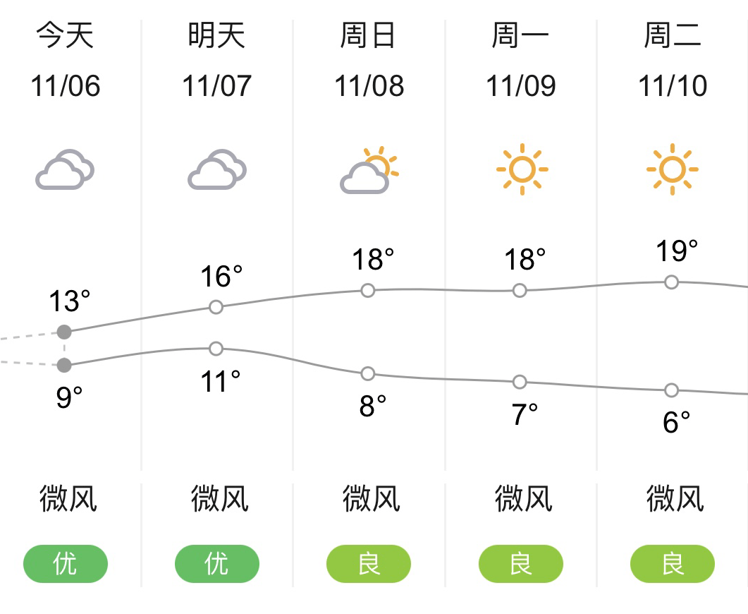 贵阳天气(贵阳天气预报15天查询百度一下)