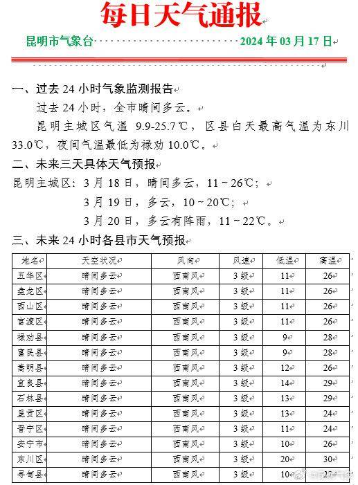 临沧天气预报(云南临沧旅游必去的景点)