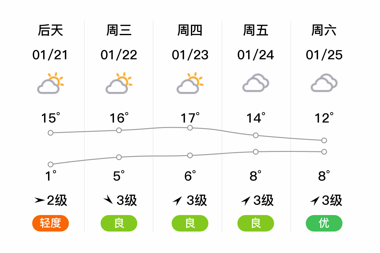 无锡天气2345(无锡天气预报一周 7天)
