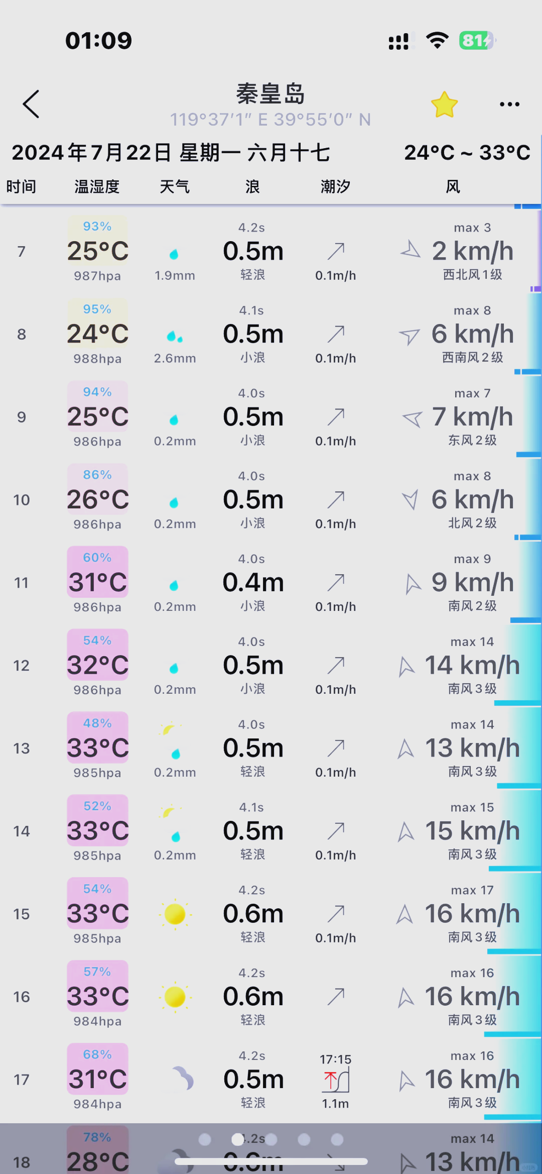 济州岛天气预报一周(济州岛一个星期的天气预报)