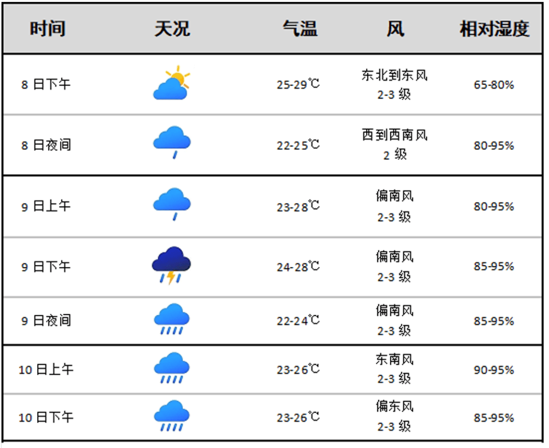新会天气2345(阜阳历史天气查询2345)