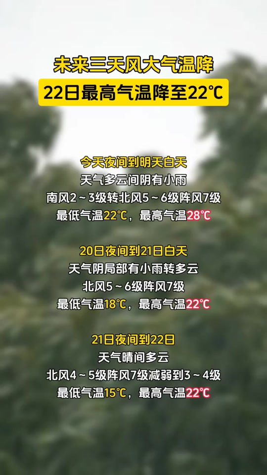 潍坊未来一周天气(潍坊未来一周天气预报)