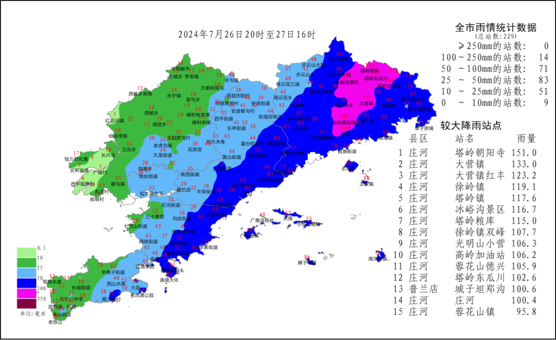 大连气象预报(大连气象预报十五天天气)