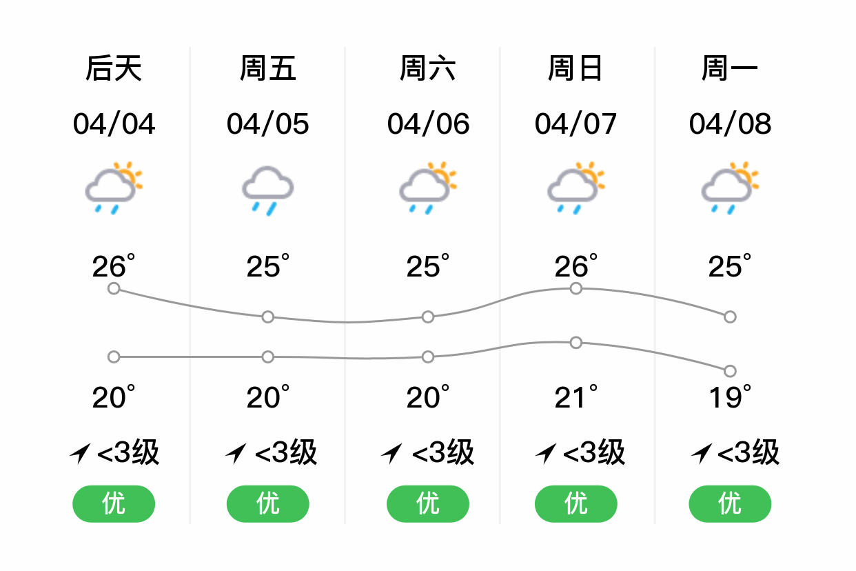 今天天气怎么样(今天天气怎么样用英语怎么说)