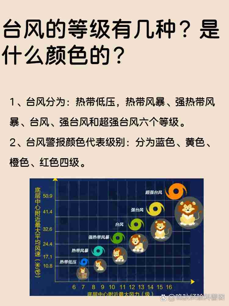 台风分级(台风等级分为几级)