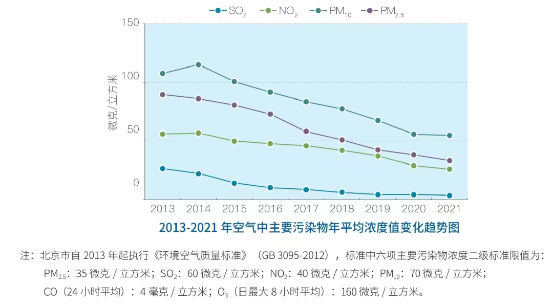 北京空气质量报告(北京空气质量实时数据)