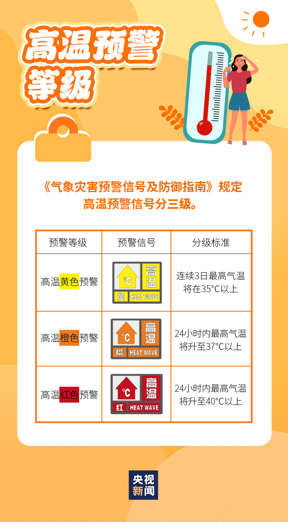 预警级别(预警级别颜色划分)