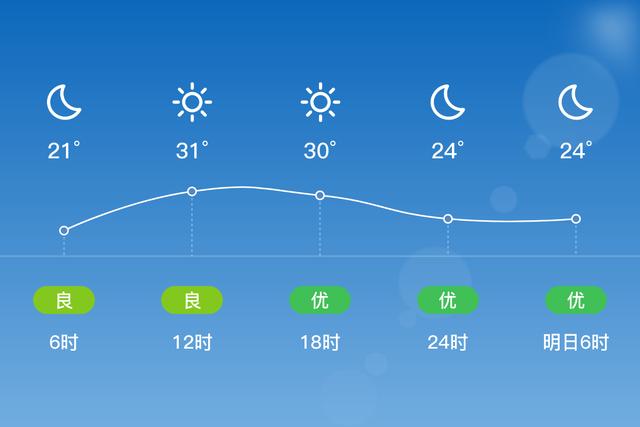 镇江天气(镇江天气预报15天准确)