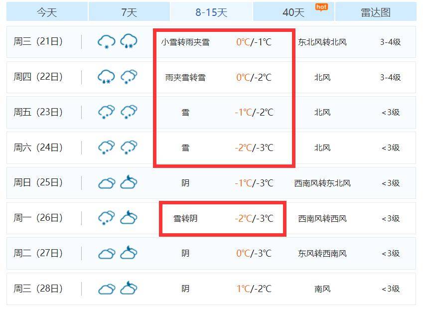 宁武天气(宁武天气预报7天一周)