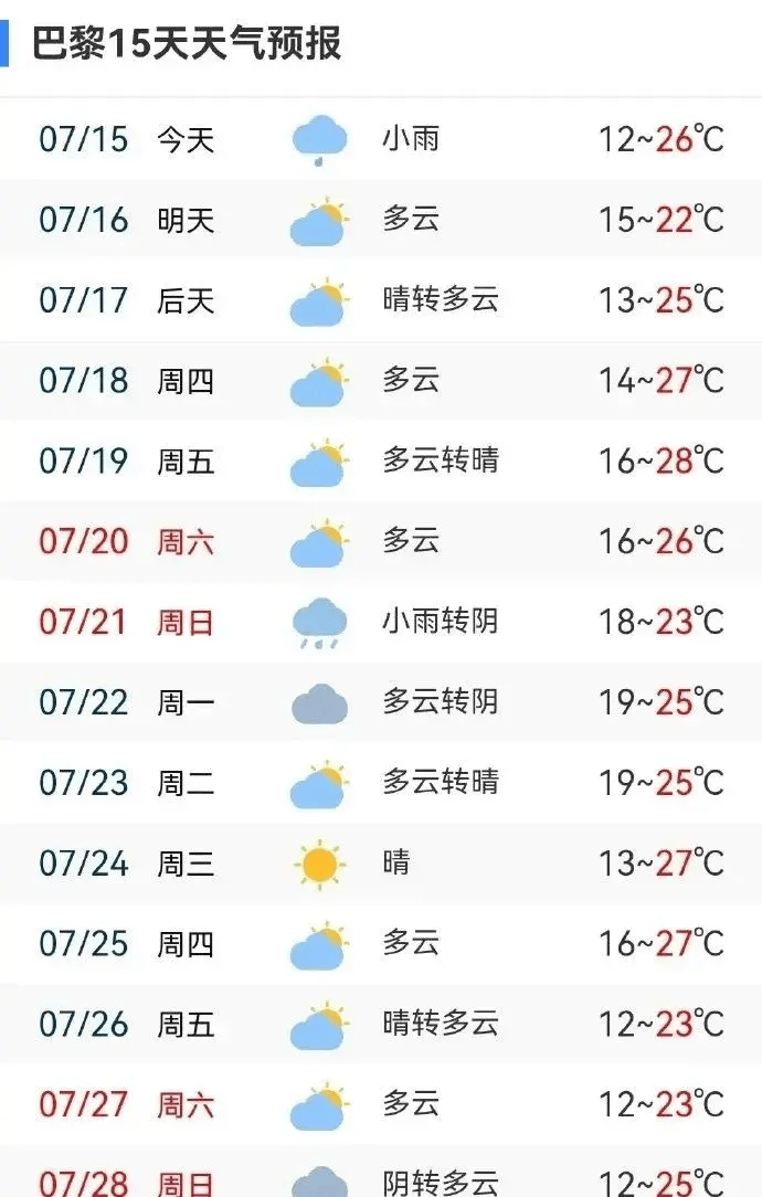 意大利天气预报(意大利天气预报15天穿衣)