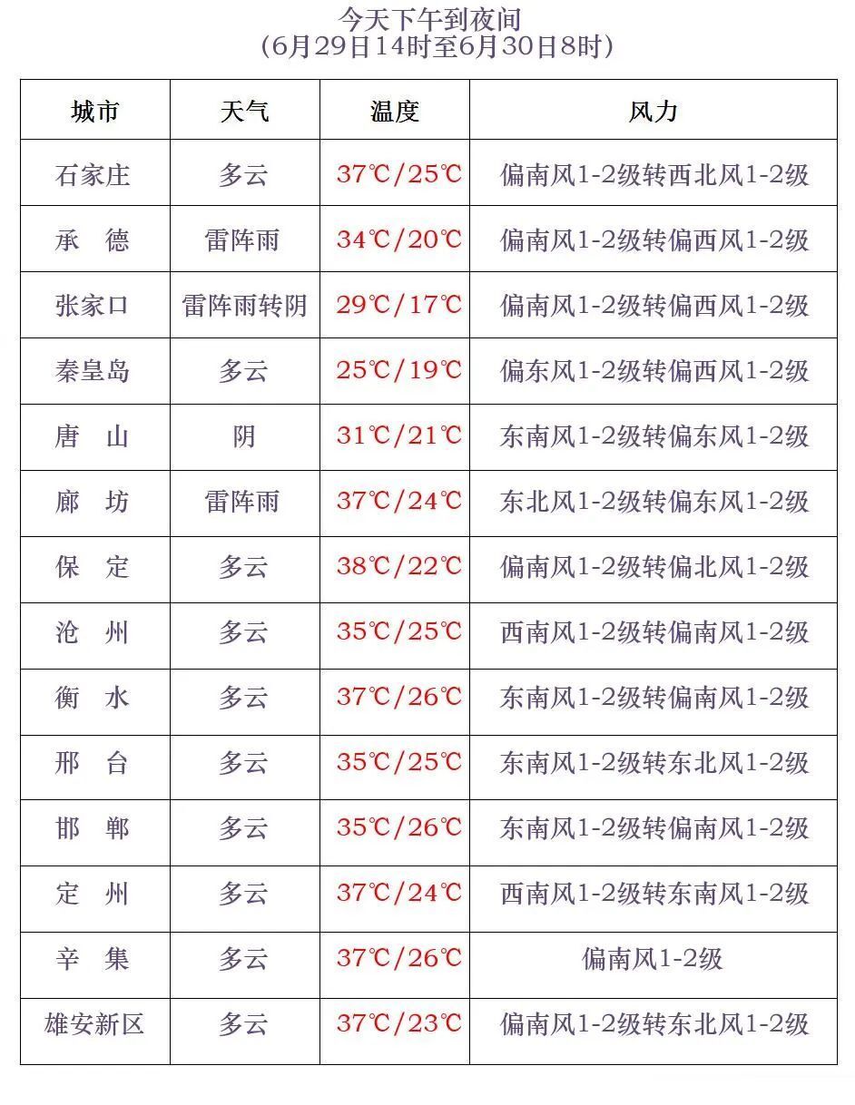 静宁天气预报(静宁县穆琚东被判几年)