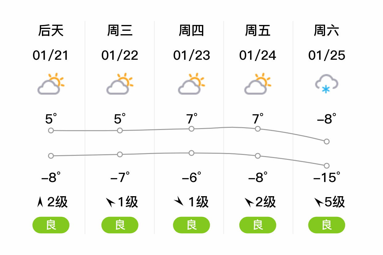 准格尔旗天气预报(准格尔旗未来30天天气预报)