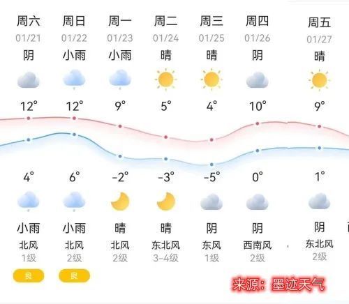 黄山天气查询7天(黄山天气预报15天查询)