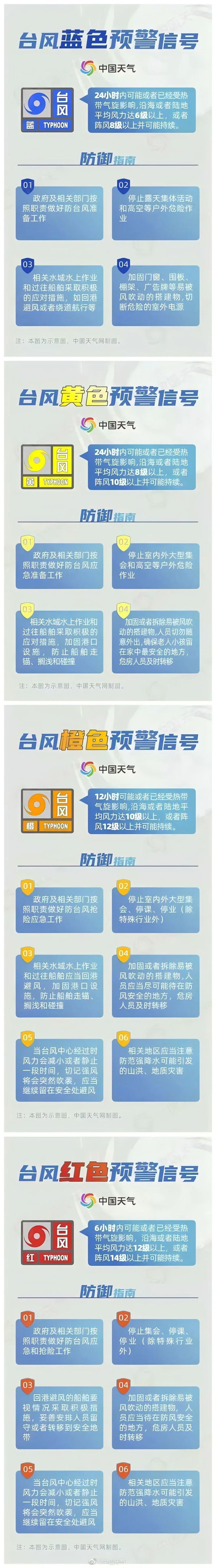 台风今天最新消息刚刚2023(台风今天最新消息刚刚2023浙江)