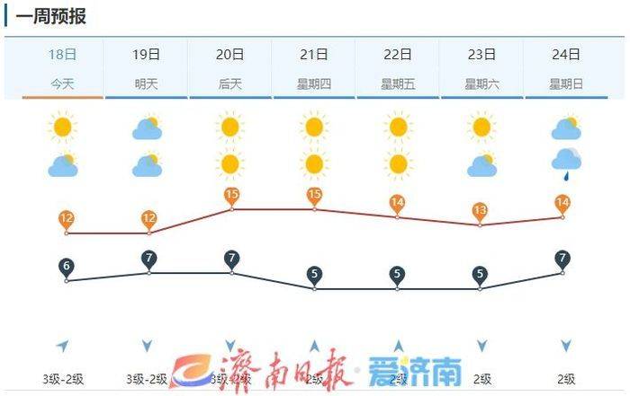 济南天气预报10天(济南天气预报一周10天)