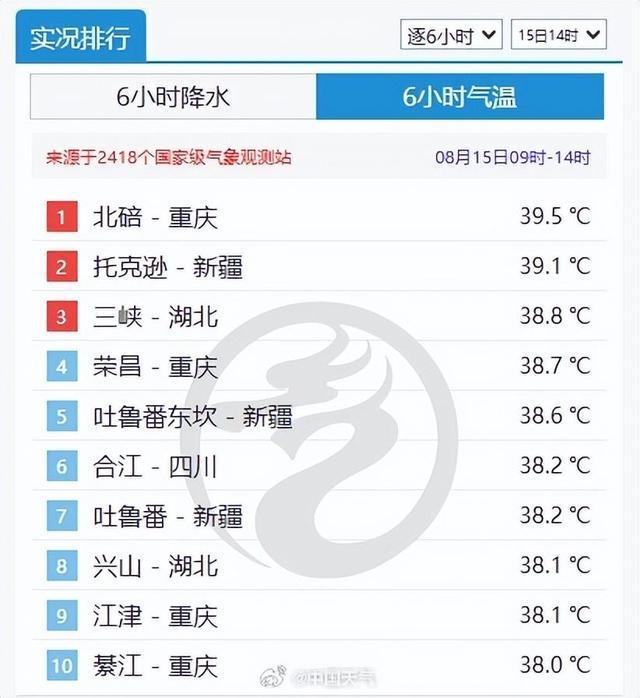 今日气温(今日气温开封)