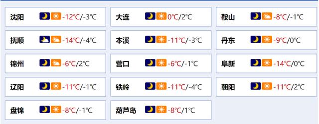 今日气温(今日气温开封)