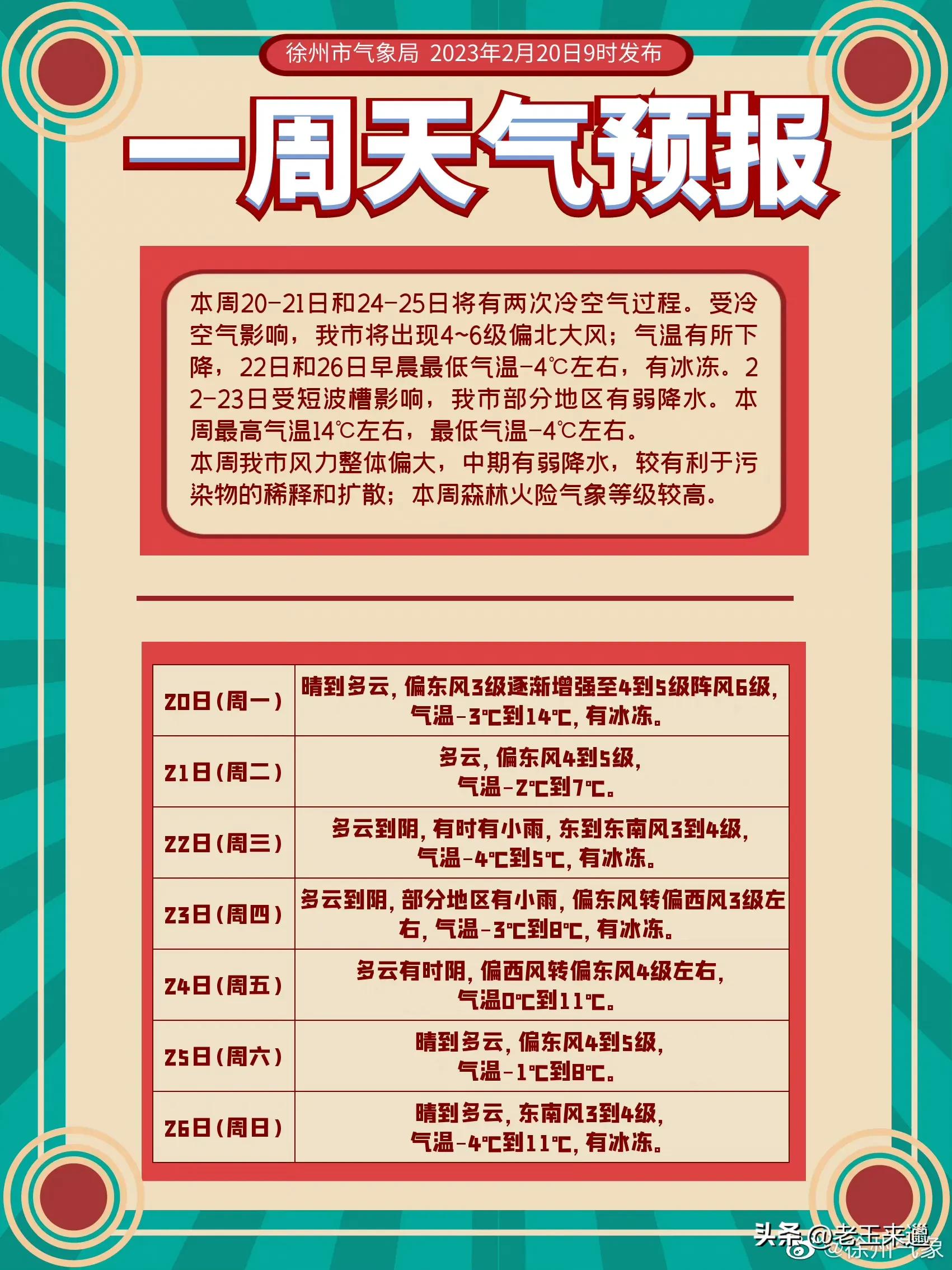 徐州天气预报10天(宝应县未来15天天气预报)
