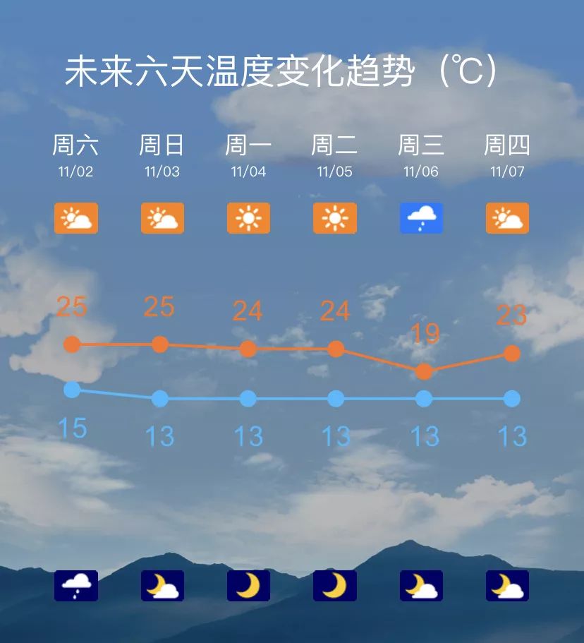 湖南株洲天气(湖南株洲天气预报30天查询百度)