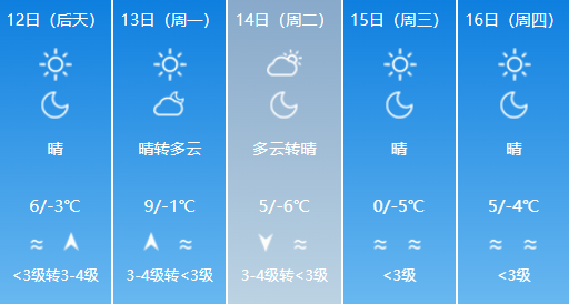 五天天气预报(未来15天天气预报查询)