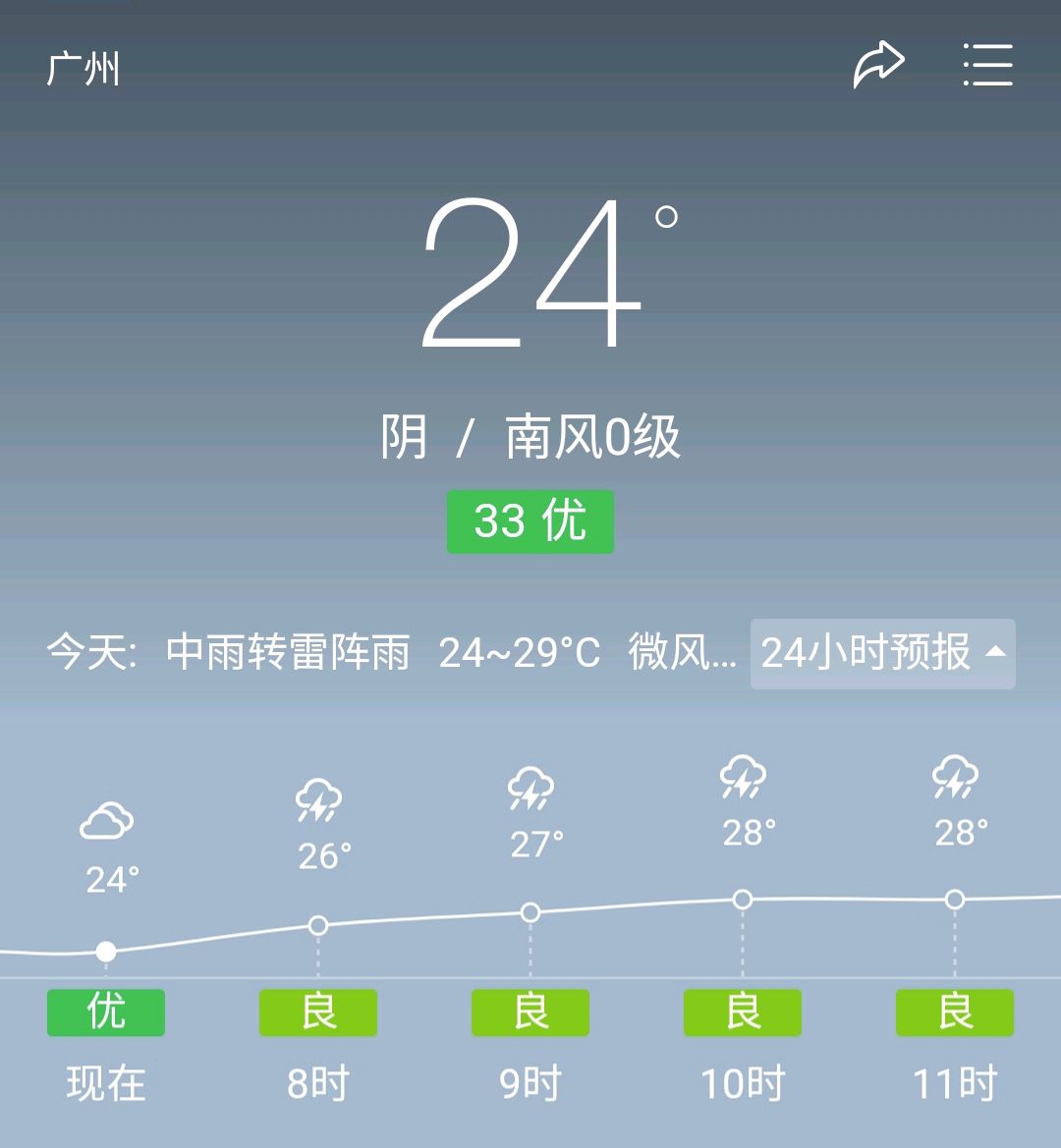 广州天气(广州天气现在穿什么衣服)