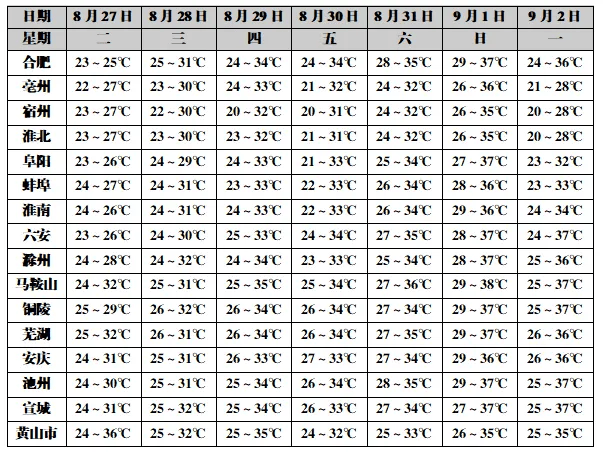 安徽合肥天气预报(安徽合肥天气预报15天查询)