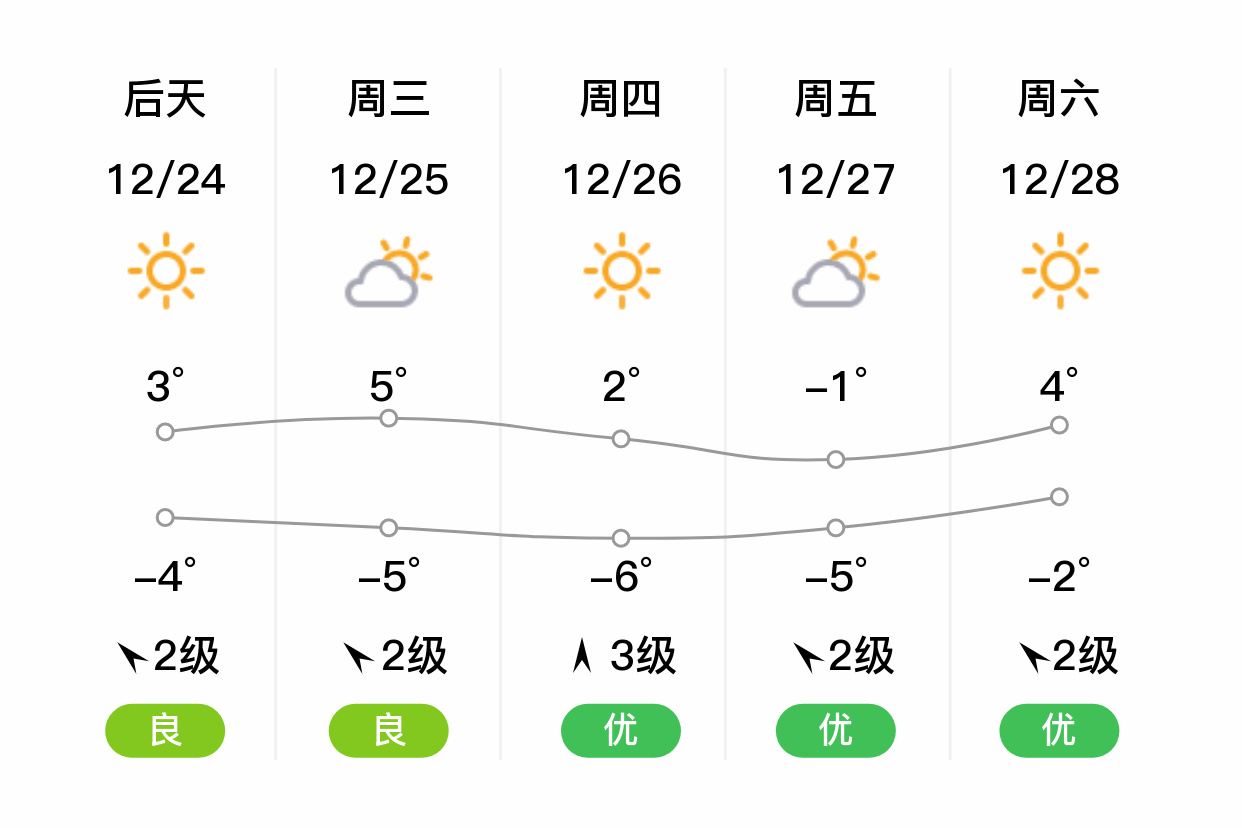 大连市天气预报(大连市天气预报30天精准)